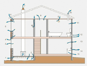 air tightness dissertation